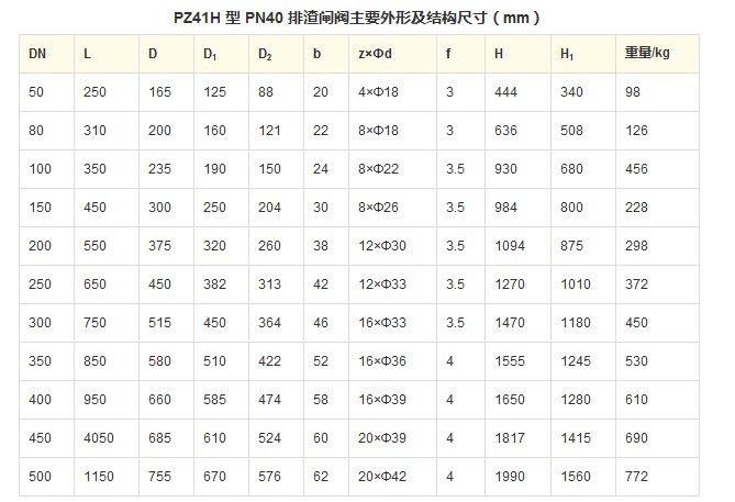 PZ41H 型 PN10~PN63 排渣闸阀